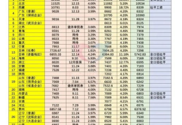 缴费基数7000退休能拿多少,揭秘退休后能拿多少