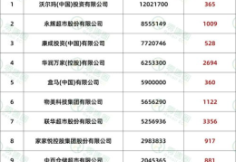 中国十大超市排名,揭秘十大超市争霸战